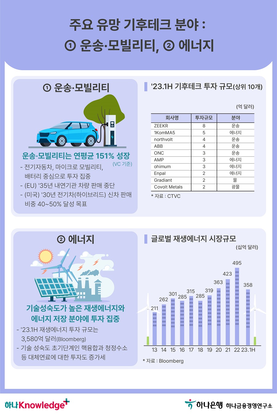 3번 이미지